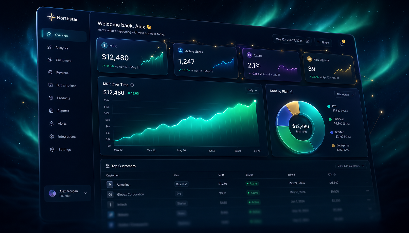 SaaS admin dashboard with MRR growth chart, active users, churn rate, and customer table — built with MeDo AI